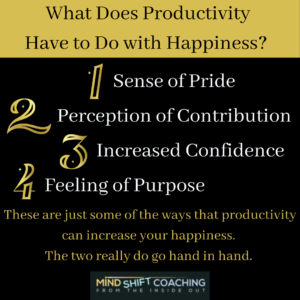 Productivity